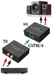 Audio extender via CAT6 1000mex