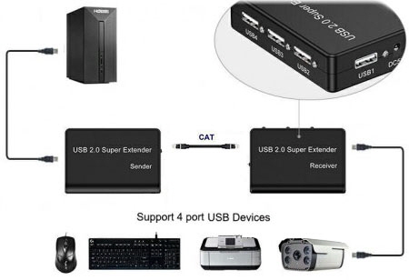 USB CAT6 Extender 4-port ex