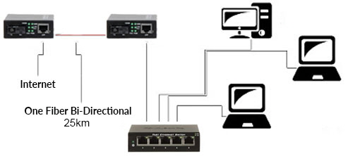 Mediakonverter Bi-Directional Gbit 25km ex